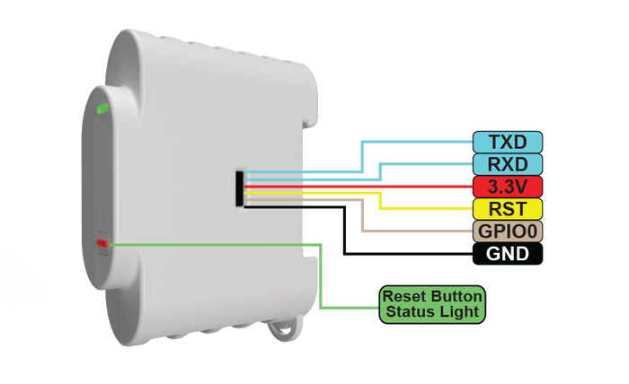 3EM WiFi controlled energy meter